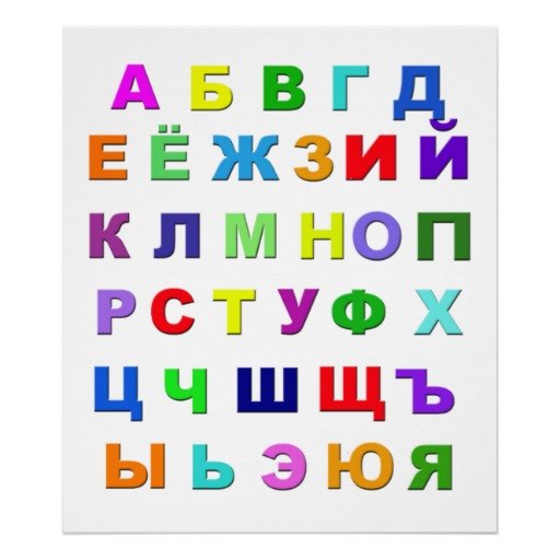 Rus alfabesi (Kiril) harfleri